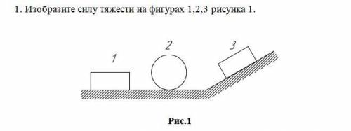 Изобразите силу тяжести на фигурах 1,2,3 рисунка 1.(7 класс)