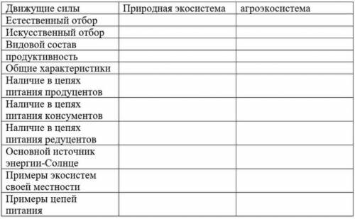 Заполнить таблицу Сравнение природных и искусственных экосистем.