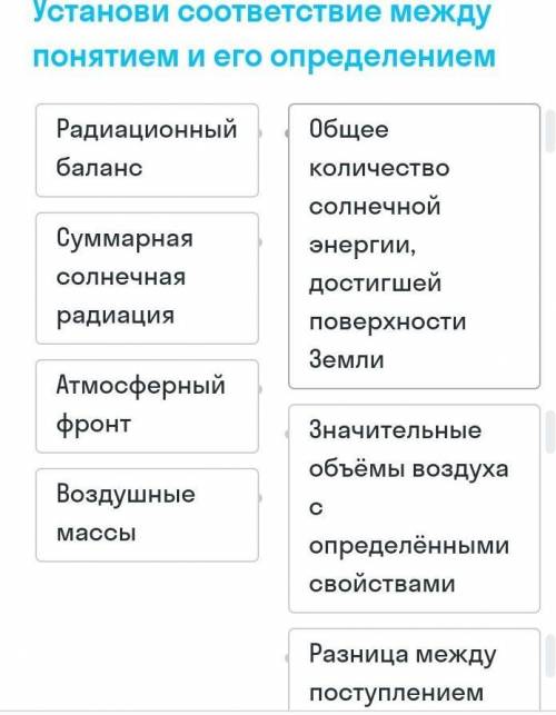 продолжение 2 таблицыРазница между поступлением суммарной солнечной радиацией о потерями на отражени