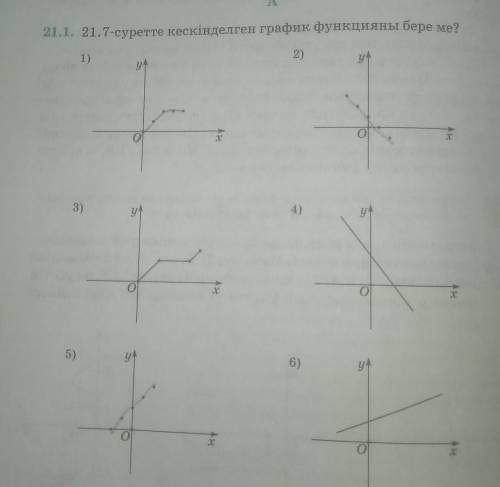 21.1. 21.7—суретте кескінделген график функцияны бере ме? ​ Жазып берген а берем