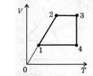 Побудуйте графіки процесу, що відбувається з ідеальним газом (див. Малюнок), в координатах р, Т і р,