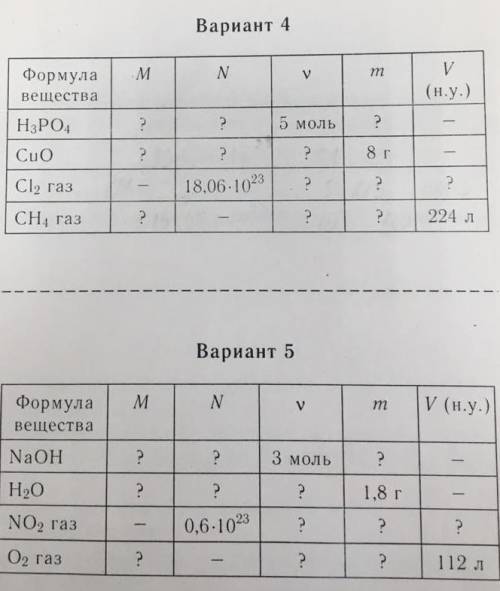 решить химия 8 класс ​