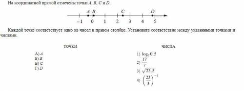 На координатной прямой отмечены точки A, B, C и D.