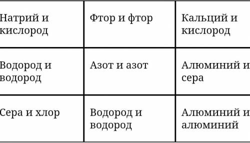 Поиграйте в «крестики - нолики». Покажите выигрышный путь, состоящий из пар химических элементов, ме