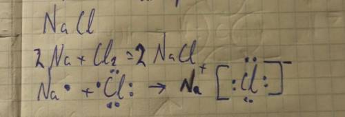 К2О, NaH, Li3NЗробіть йонний зв'язок Типу такого як на фото, тільки з іншими елементами! ​