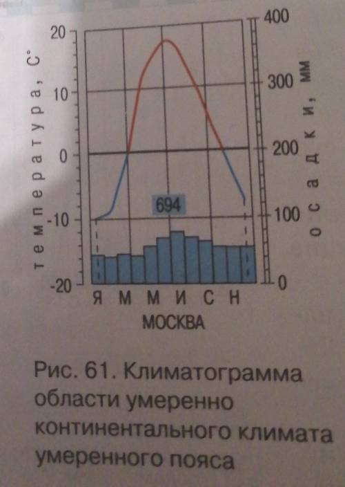 География 8 класс климатограмма Вот план:План работы с климатограммой1. Определите параметры, которы