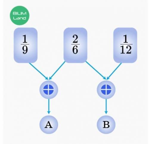 Сложите и вычтите простые части. Урок 5 Найдите значение формулы A + B, используя диаграмму. ответ:​