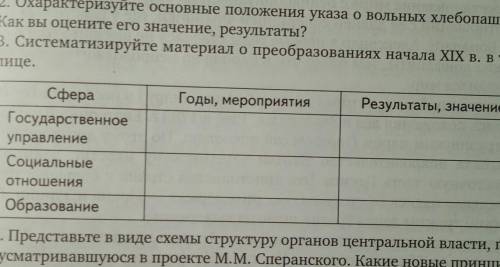 3. Систематизируйте материал о преобразованиях начала XIX в. в таб- лице.Сфера /Годы, мероприятия/Ре