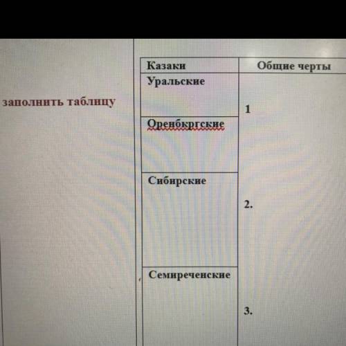 нужно найти общие черты между Уральскими, Оренбургскими, Сибирскими и Семиреченский казаками