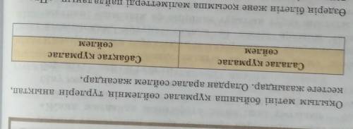 . Оқылым мәтіні бойынша құрмалас сөйлемнің түрлерін анықтап, кестеге жазыңдар. Олардан аралас сөйлем