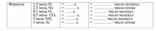 Заполни таблицу (определите объём и число частиц используя законАвогадро и постоянную Авогадро)​