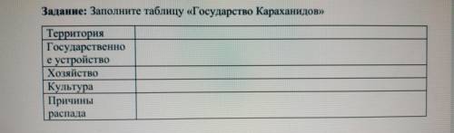 Государственое устройство Караханнидов. Дам 15 или