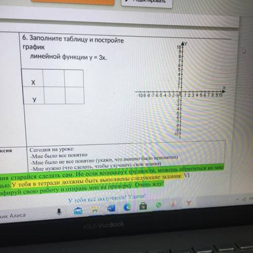 Заполни таблицу и постройте график линейной функции y=3x.