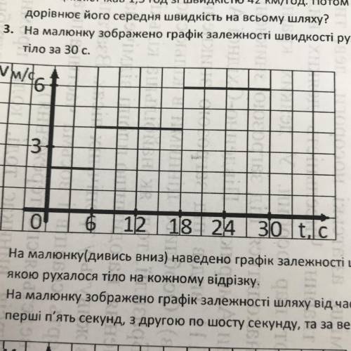 На малюнку зображений графік залежності швидкості руху від часу. Визначте шлях який пройшло тіло за