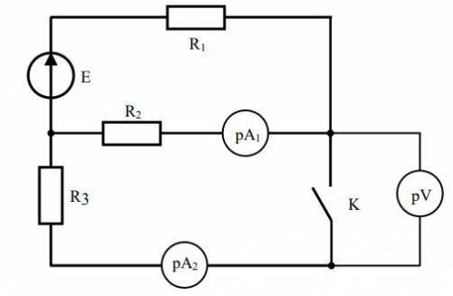 Определить показания приборов при замкнутом ключе, если R1 = R2 = R3 = 10 Ом, Е = 150 В. Указать пра