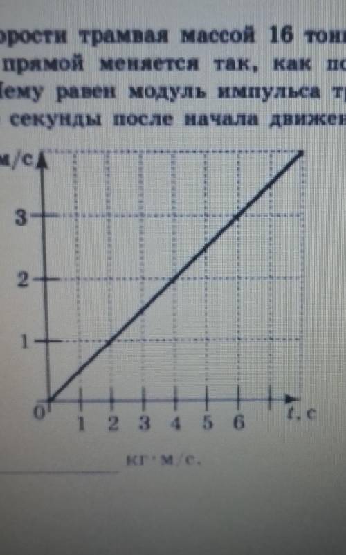 Модуль скорости трамвая массой 16 тонн при движении по прямой меняется так как показан она графике​