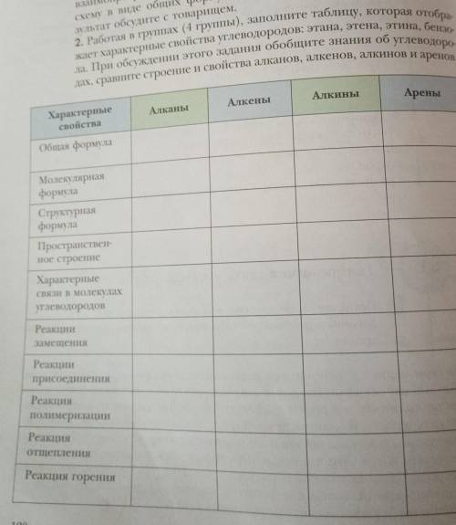 Работая в группах (4 группы), заполните таблицу, которая отобжает характерные свойства углеводородов