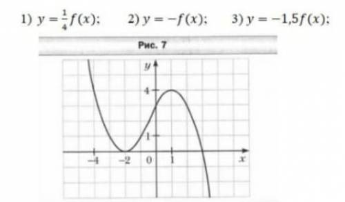 На рисунке 7 изображён график функции y=f(x) Постройте график функции