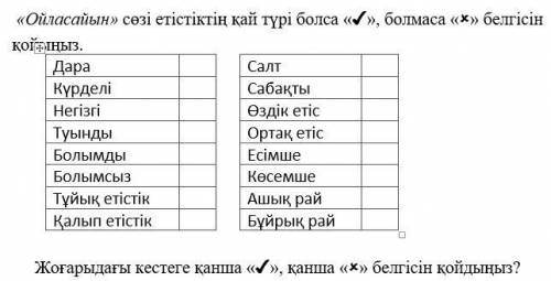 НУ ОООЧЕНЬ Абай әр қуыстың қалауын сылауын биігін енін өзі берген үлгісін еске түсіре салыстыра сына