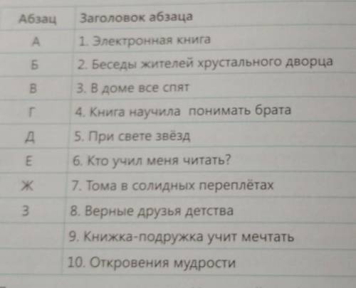 Абзац Заголовок абзаца А 1. Электронная книга Б 2. Беседы жителей хрустального дворца В 3. В доме вс