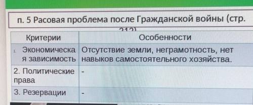 Расовая проблема после гражданской войны. критерии особенностиэкономическаязависимость политические