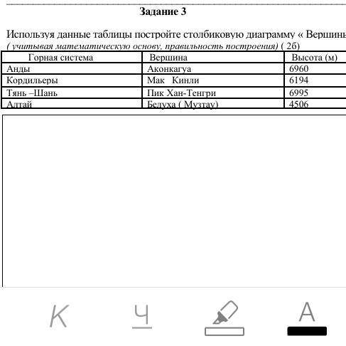 ￼Используя данные таблицы постройте столбиковую диаграмму вершины мира