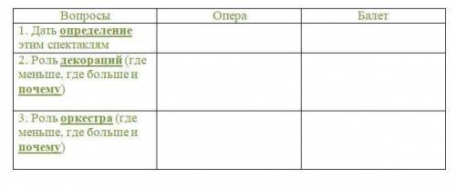 Сопоставление образа Кармен в опере и балете Вопросы 1. Дать определение этим спектаклям 2. Роль д