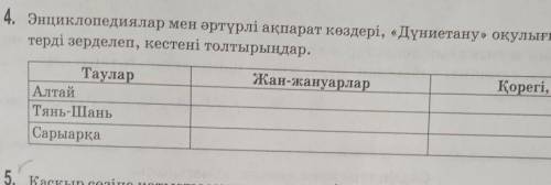 4. Энциклопедиялар мен әртүрлі ақпарат көздері, «Дүниетану» оқулығындағы мәлімет терді зерделеп, кес