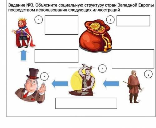 Объясните социальную структуру стран Западной Европы посредством использования следующих иллюстраций