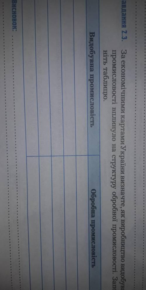 За економічними картами України визначте, як виробництво видобунної промисловості вплинуло на структ