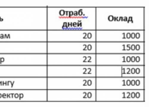 Введи в ячейку А1 значение 12,6, с автозаполнения протяни до ячейки А5. Выбери формат для каждой яче