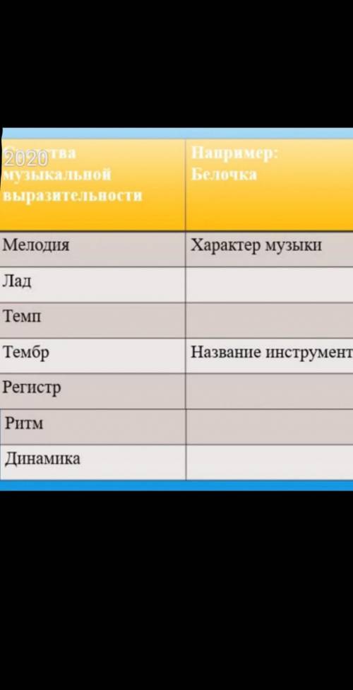 Нужно написать в таблице ВСЕ про каждого из персонажей музыкального-произведения Римского-Корсакого