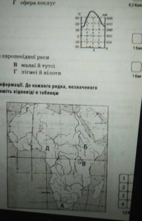 9. Установіть відповідність між форма- ми рельефу Африки та буквами, яки-ми вони позначені на картос