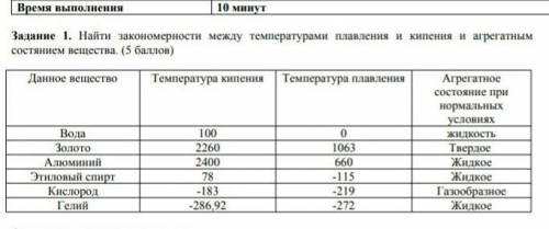 Найти закономерности между температурами плавления и кипения и агрегатным состянием вещества НУЖНО С