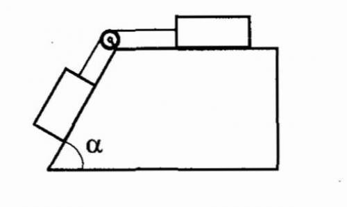 Наклонная доска, составляющая с горизонтом угол 60°, приставлена к горизонтальному столу. Два груза