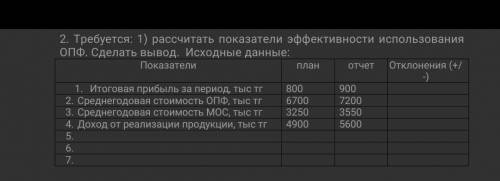 1) рассчитать показатели эффективности использования ОПФ. Сделать вывод. Исходные данные: