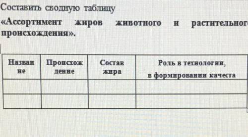 заполнить таблицу для свиного, говяжьего жира, оливкового и арахисового масла