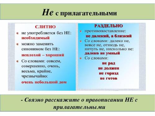 Как пишется вместе или раздельно не нормальный , не хороший , не опрятный , не умный , не усталый ​