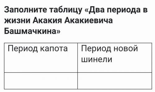 Заполните таблицу «Два периода в жизни Акакия Акакиевича Башмачкина»​