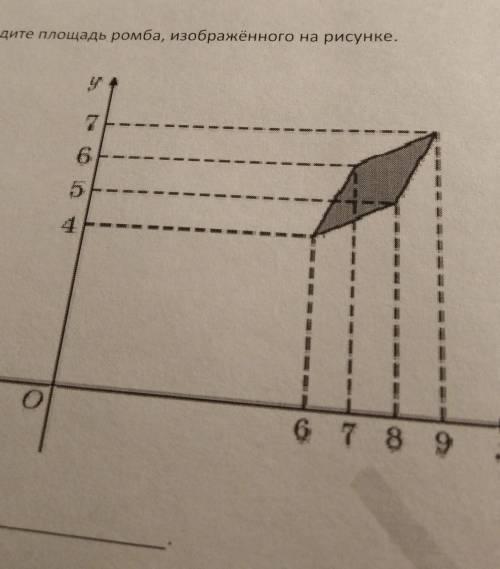 Найдите площадь ромба изображённого на рисунке ​