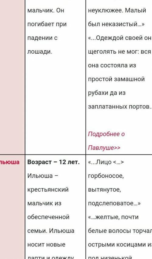 Написать краткую характеристику одному персонажу из рассказа бежит луг в течении 10 минут