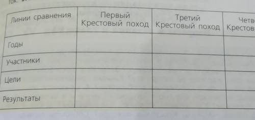 Можно ответы на всю таблицу по 17 параграфу?​