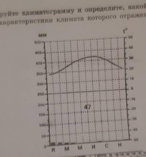 Определите тип климата с областью​