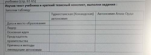 Изучив текст учебника и краткий тезисный конспект, выполни задания : Заполни таблицу:Туркестанская (