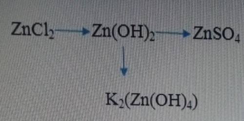 Для реакций Zn(OH)2—>K2(Zn(OH)4) составте полное и сокращённое ионное уравнение ​