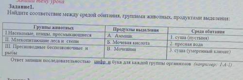 Найдите соответствие между средой обитания группами животных продуктами выделения​