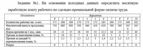 Экономика организации