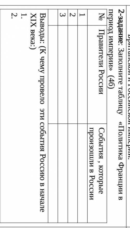 Заполните таблицу «Политика Франции в период империи» Правители России и События , которые произошли