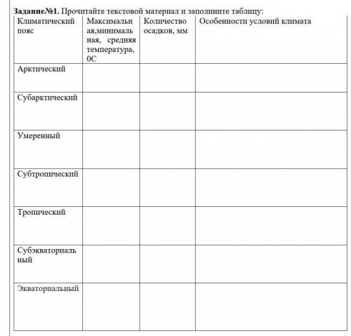 НЕ СПАМИТЬ Задание №1. Прочитайте текстовой материал и заполните таблицу