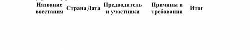 Тема XIV век в истории Европы нужно заделать таблицу!